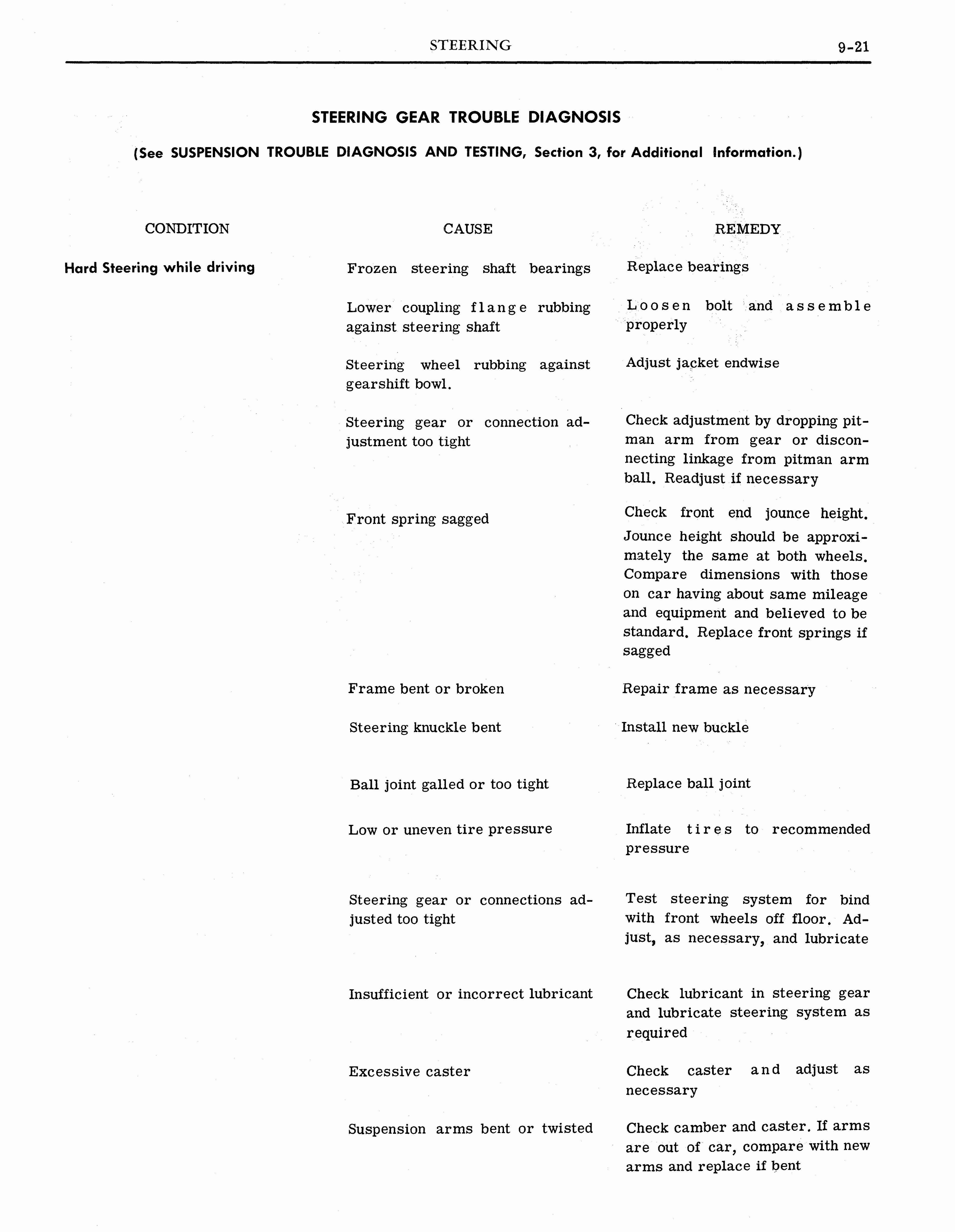 n_1964 Pontiac Tempest Shop Manual_Page_433.jpg